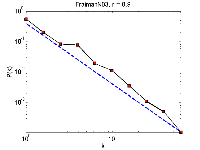 FraimanN03Threshold09_pk