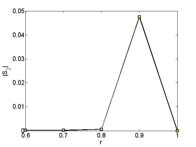 FraimanN03_gs2