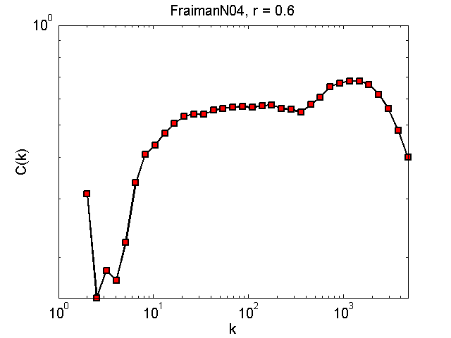 FraimanN04Threshold06_ck