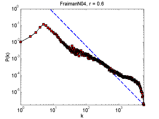 FraimanN04Threshold06_pk