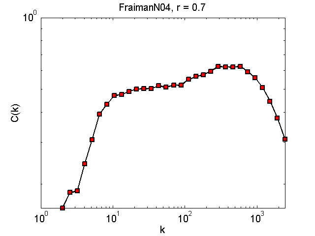 FraimanN04Threshold07_ck