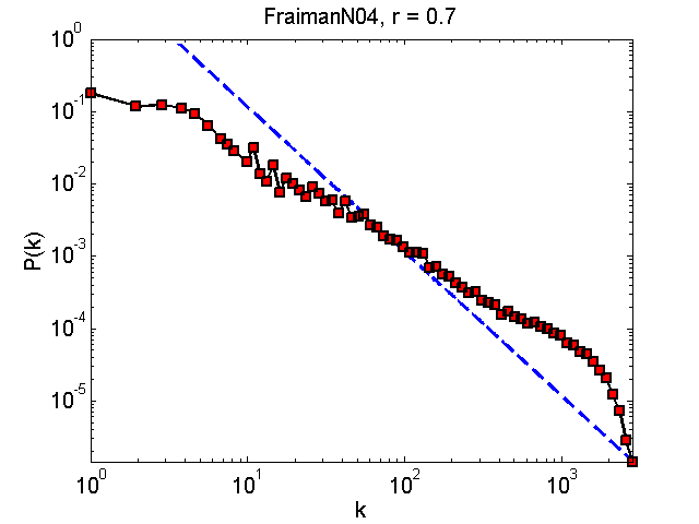 FraimanN04Threshold07_pk