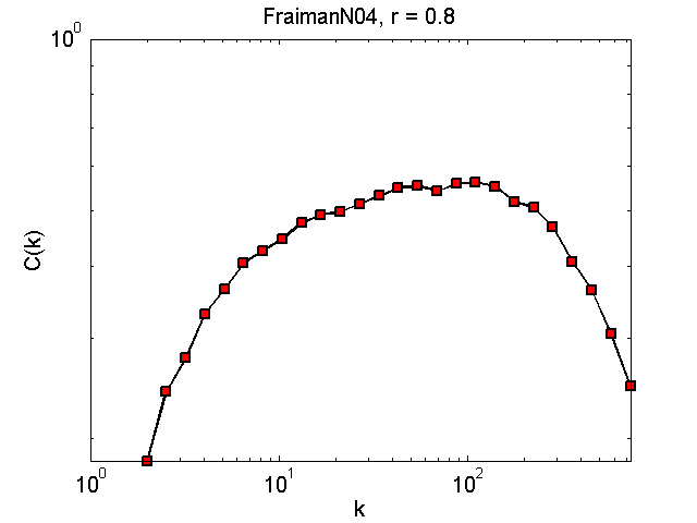 FraimanN04Threshold08_ck