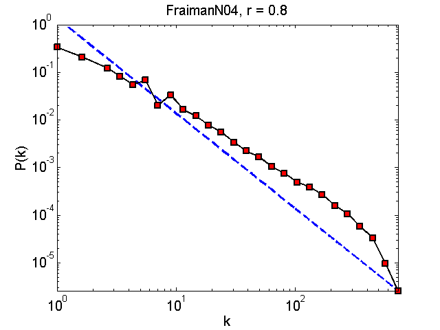 FraimanN04Threshold08_pk