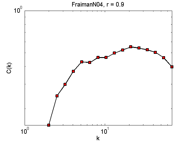 FraimanN04Threshold09_ck