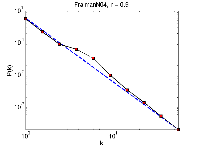 FraimanN04Threshold09_pk