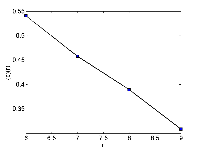 FraimanN04_ca