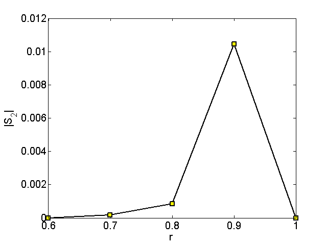 FraimanN04_gs2