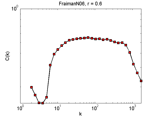 FraimanN06Threshold06_ck