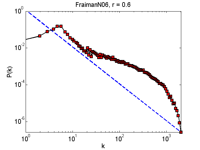 FraimanN06Threshold06_pk