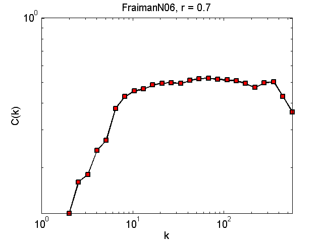 FraimanN06Threshold07_ck