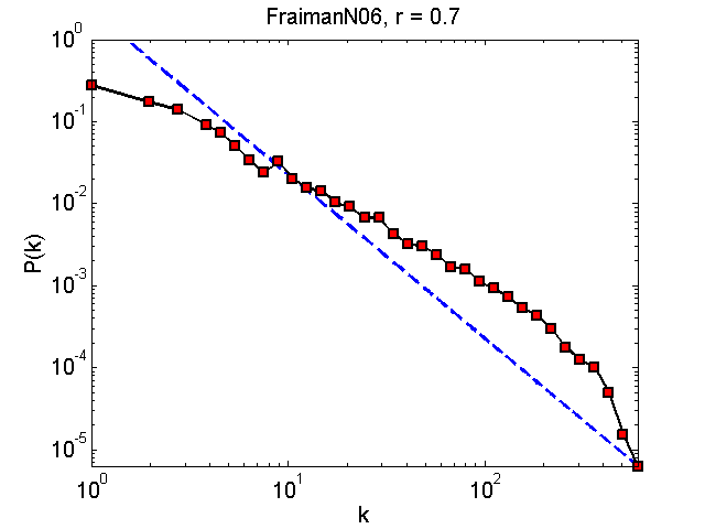 FraimanN06Threshold07_pk