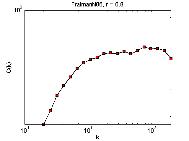 FraimanN06Threshold08_ck