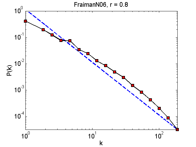 FraimanN06Threshold08_pk