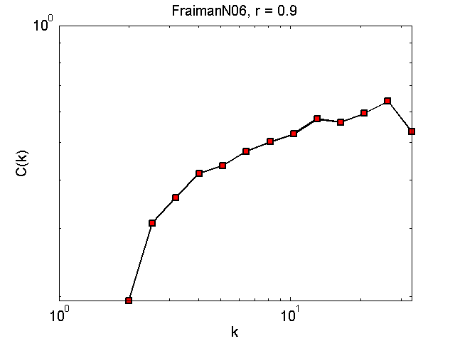 FraimanN06Threshold09_ck