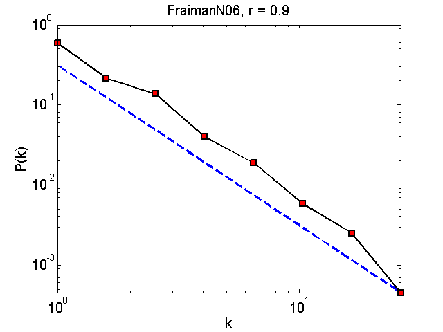 FraimanN06Threshold09_pk