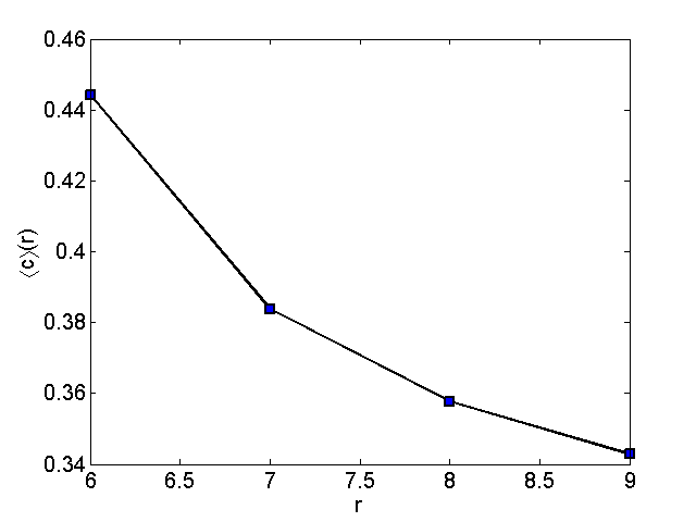 FraimanN06_ca