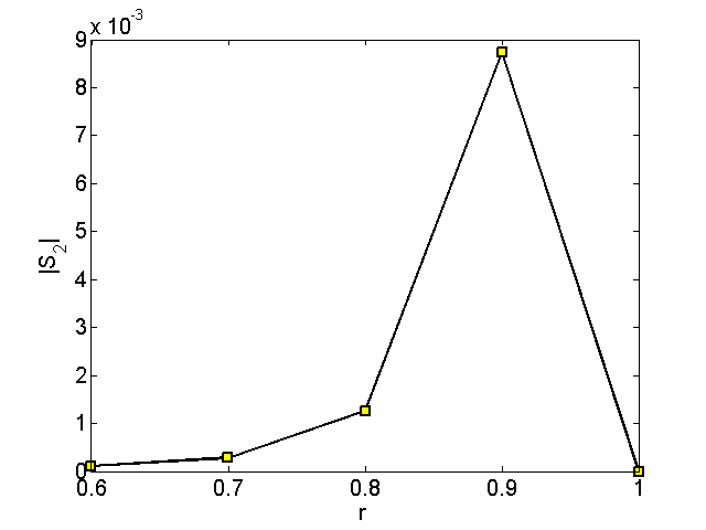 FraimanN06_gs2