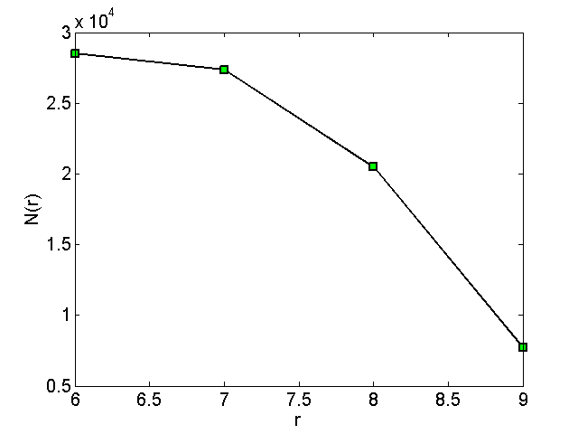 FraimanN06_nn