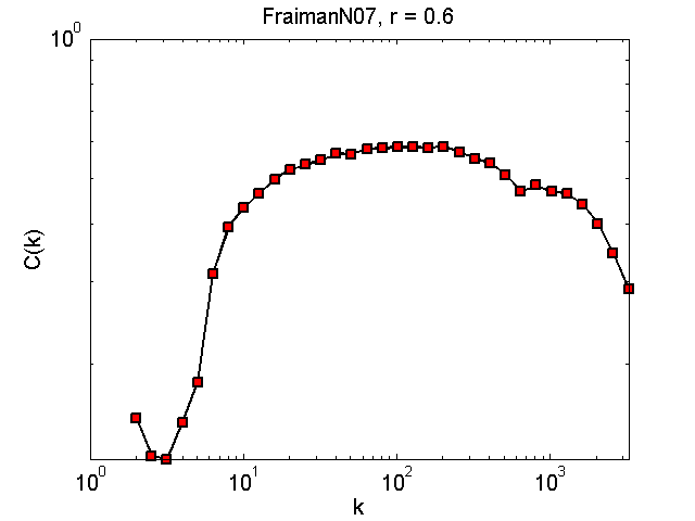 FraimanN07Threshold06_ck