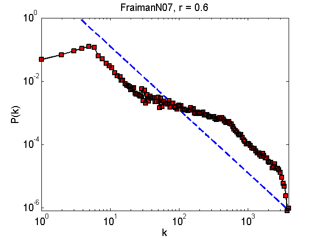 FraimanN07Threshold06_pk