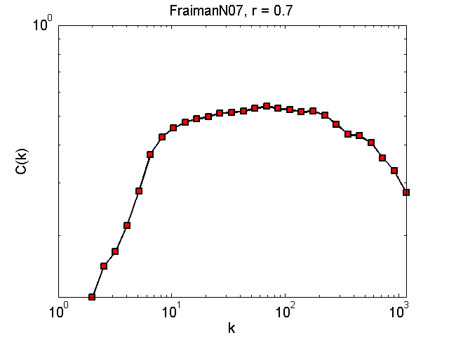 FraimanN07Threshold07_ck