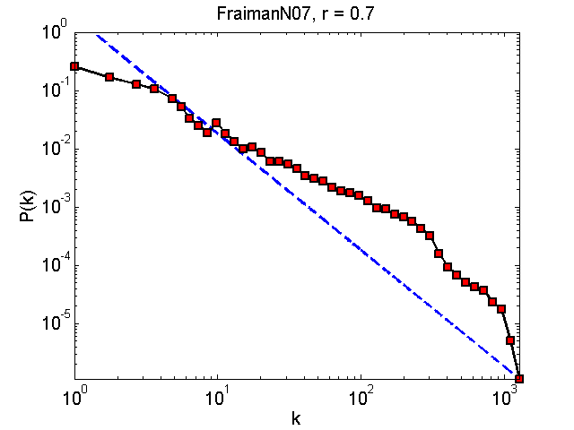 FraimanN07Threshold07_pk