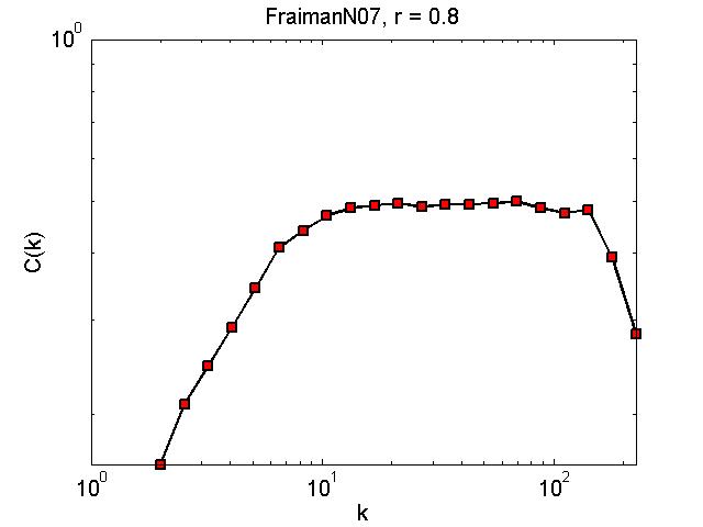 FraimanN07Threshold08_ck