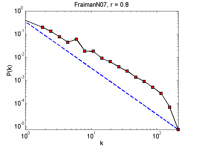 FraimanN07Threshold08_pk