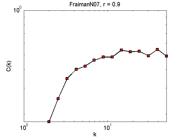 FraimanN07Threshold09_ck