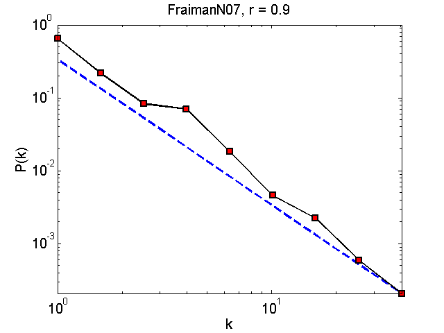 FraimanN07Threshold09_pk