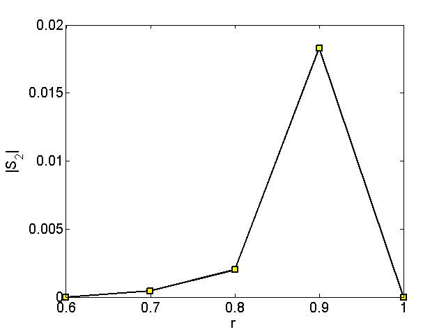 FraimanN07_gs2