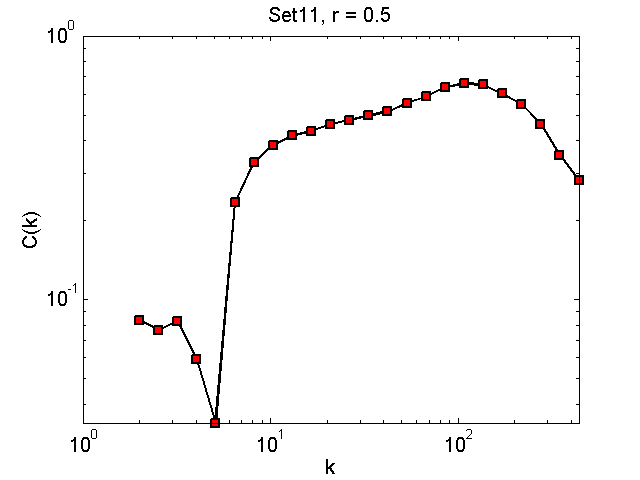 Set11Threshold05_ck