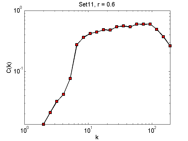 Set11Threshold06_ck