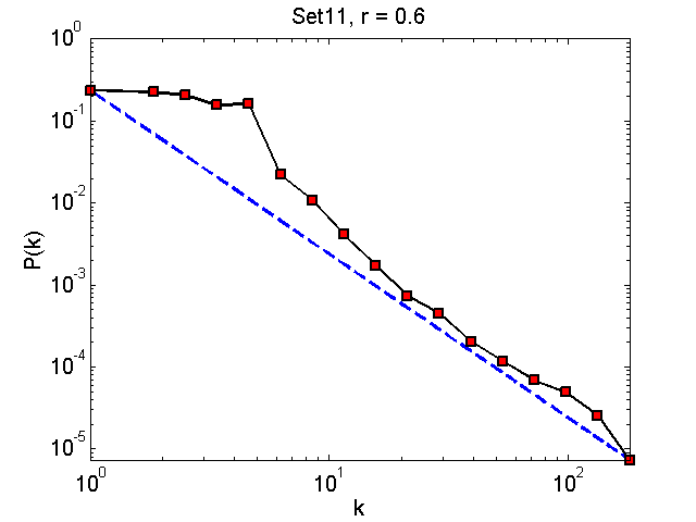 Set11Threshold06_pk