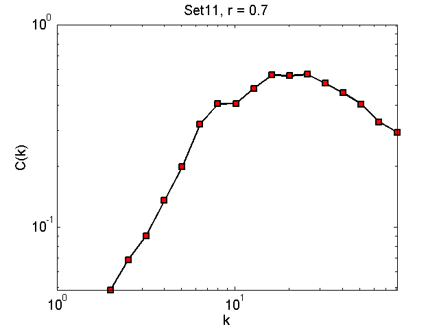 Set11Threshold07_ck