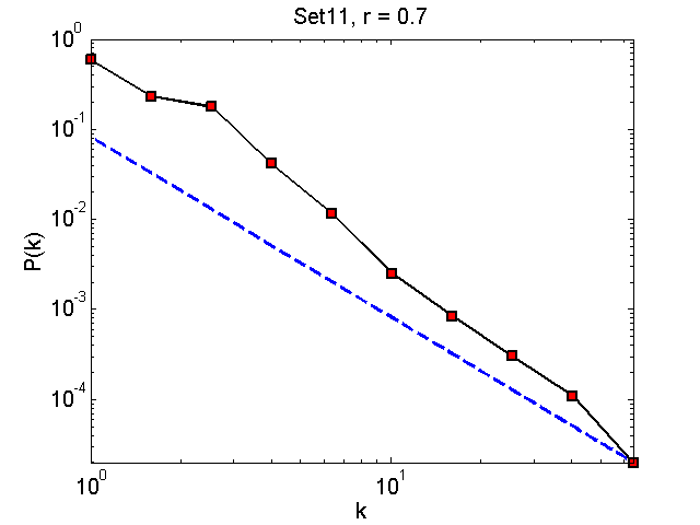 Set11Threshold07_pk