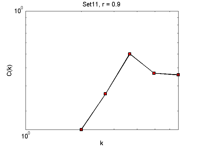 Set11Threshold09_ck