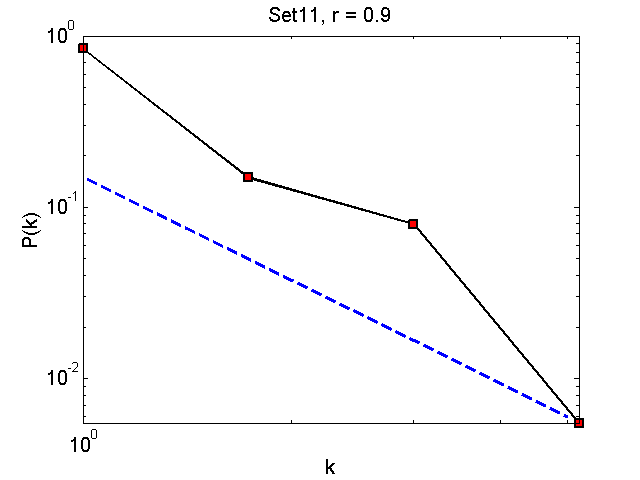 Set11Threshold09_pk