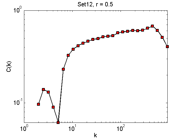 Set12Threshold05_ck