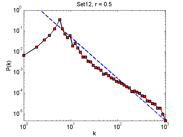 Set12Threshold05_pk