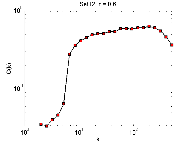 Set12Threshold06_ck