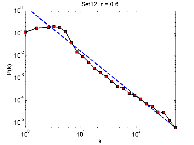 Set12Threshold06_pk