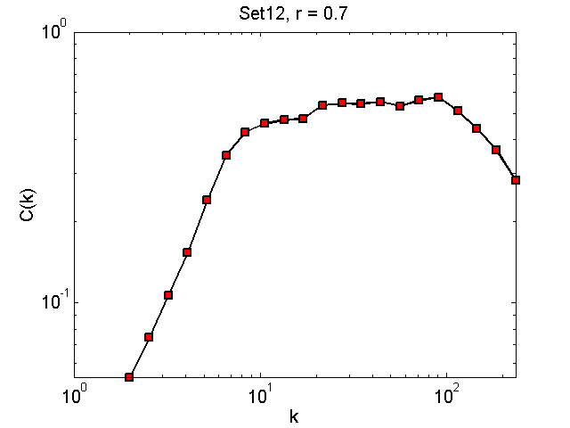 Set12Threshold07_ck