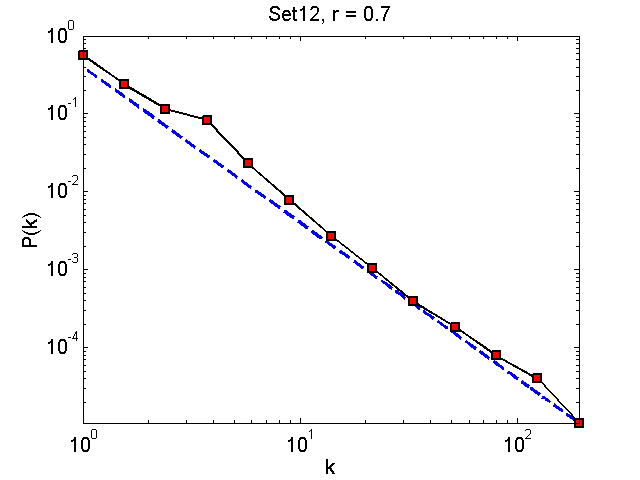 Set12Threshold07_pk