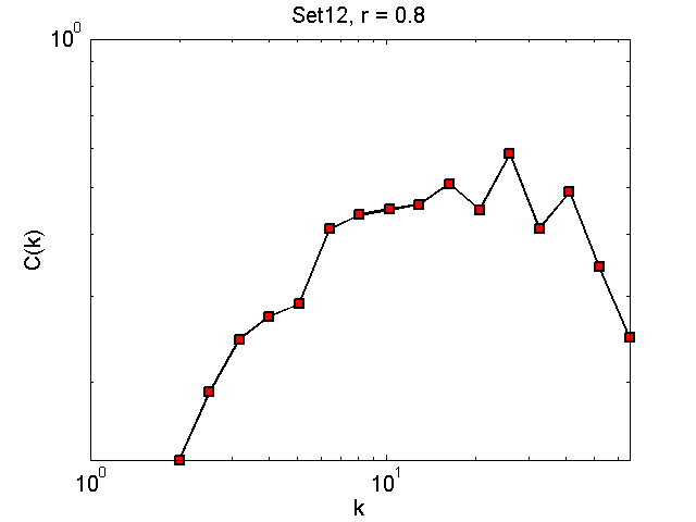 Set12Threshold08_ck