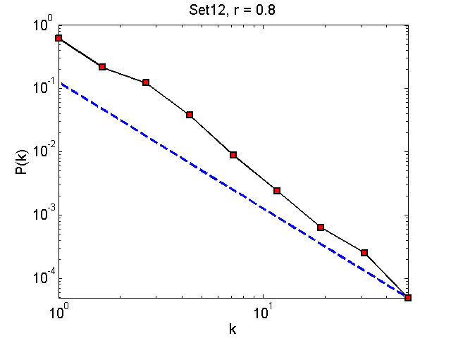 Set12Threshold08_pk