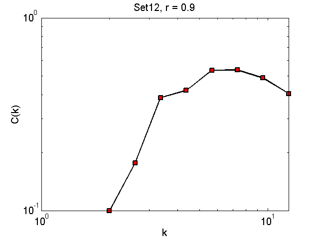 Set12Threshold09_ck