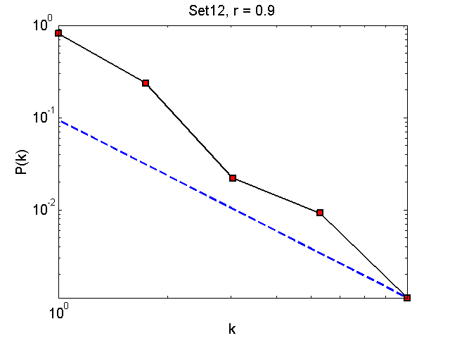 Set12Threshold09_pk