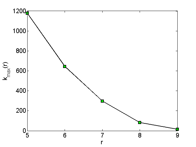 Set12_km